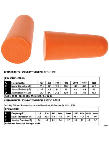 Tapón de espuma de PU (200 pares)