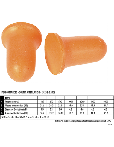 Tapones de espuma de PU Bell Comfort...