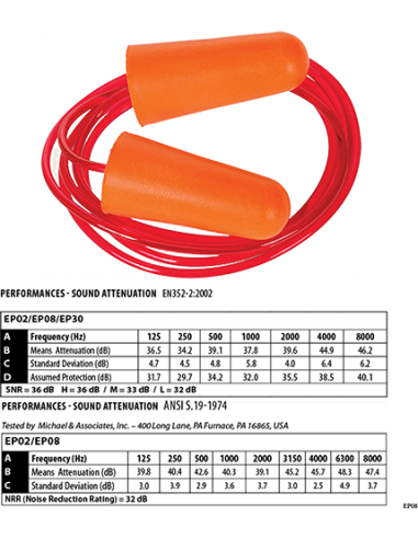 Tapones de espuma de PU