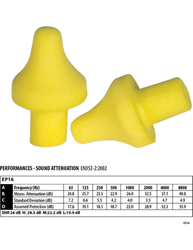 Tapones de repuesto (50 pares)