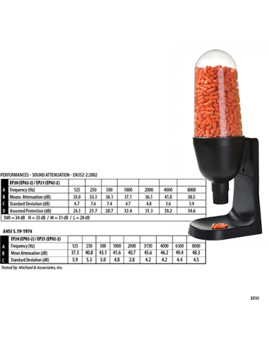 Dispensador de tapones