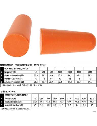 Recarga del dispensador de tapones...