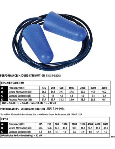 Tapón detectable de espuma de PU con...