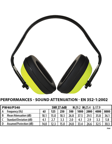 Protector auditivo de alta visibilidad