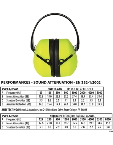 Protector auditivo de alta...