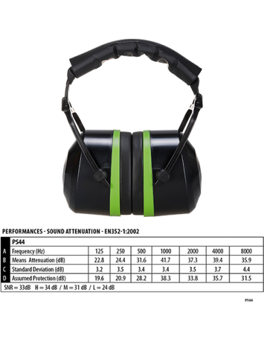 Protector auditivo Top