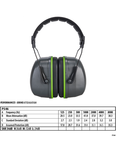 Protector auditivo Premium