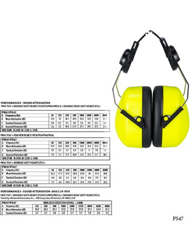 Protector auditivo Endurance Clip-On...