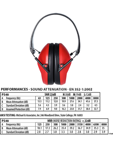 Protector auditivo Portwest Slim