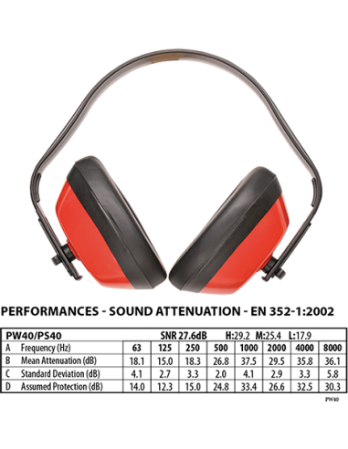 Protector auditivo Classic