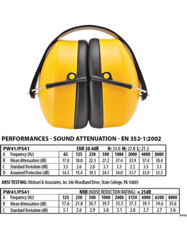 Protector auditivo Super