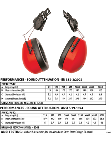 Protector auditivo Clip-On