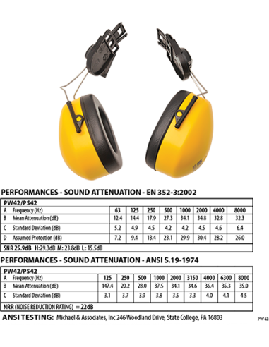 Protector auditivo Clip-On