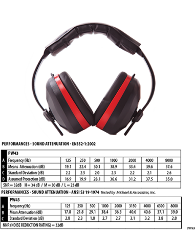 Protector auditivo Comfort