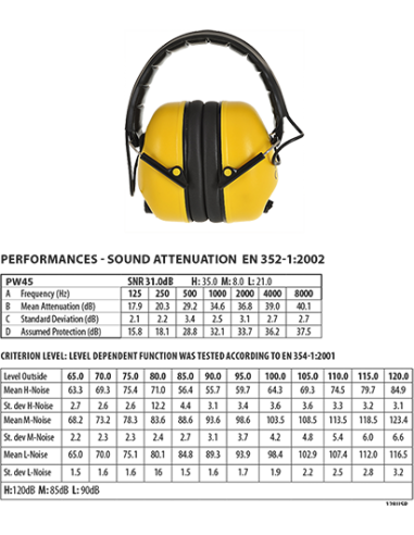 Protector auditivo electrónico