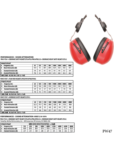 Protector auditivo Endurance Clip-On